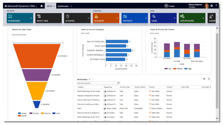 MS Dynamics CRM español