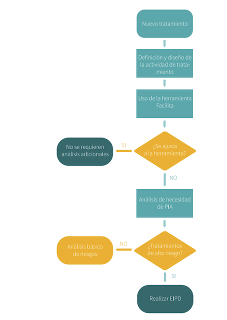 ejemplo_analisis_de_riesgos_rgpd