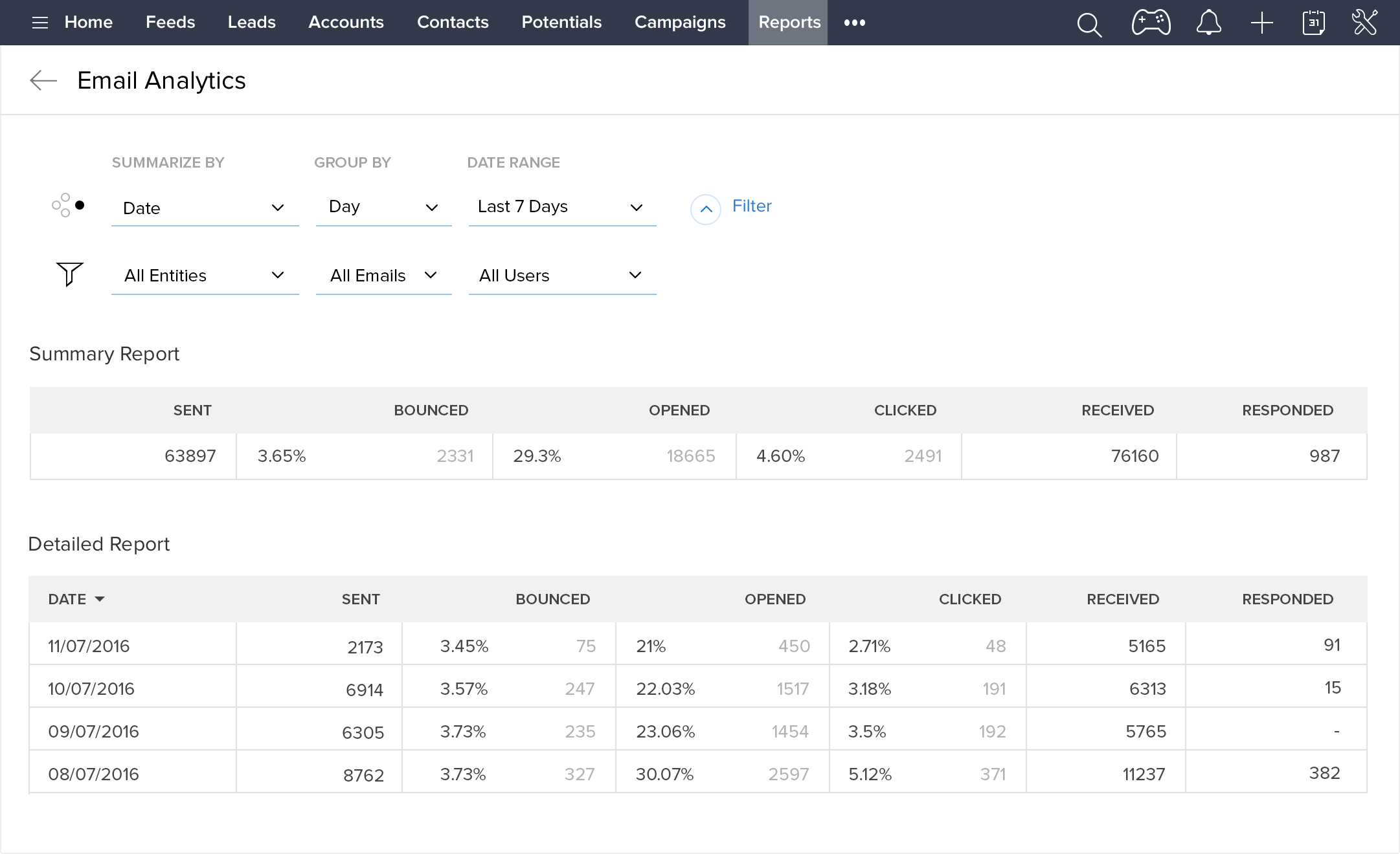 Zoho CRM español