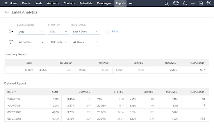 Zoho CRM español