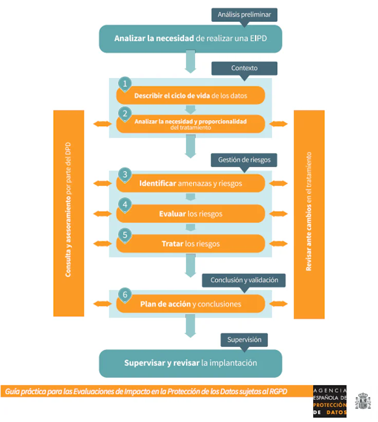 Evaluación-de-impacto-RGPD