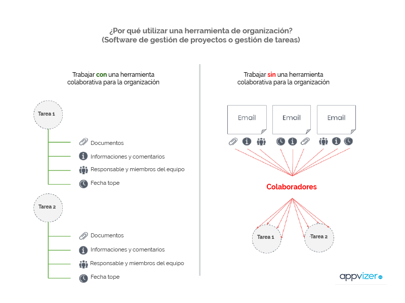 asana-app-ventajas