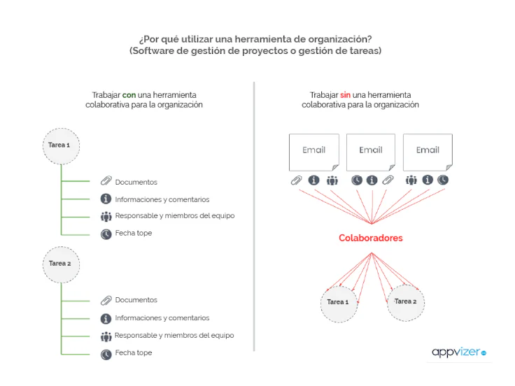 asana-app-ventajas