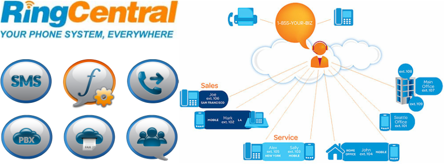 Omnicanal Ringcentral