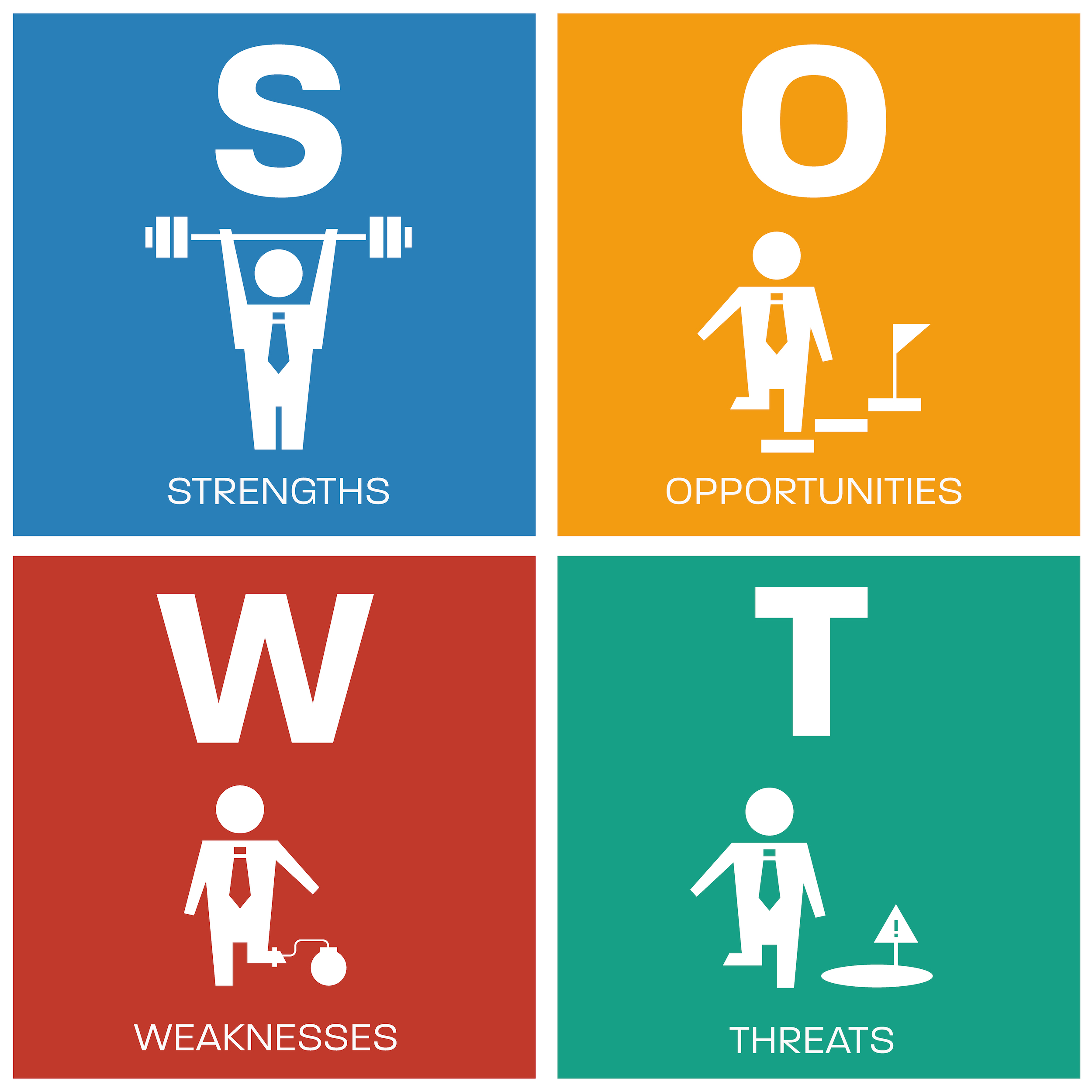 swot