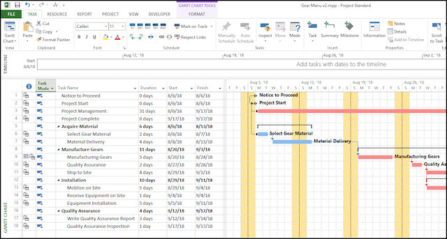 planificacion-proyecto-microsoft