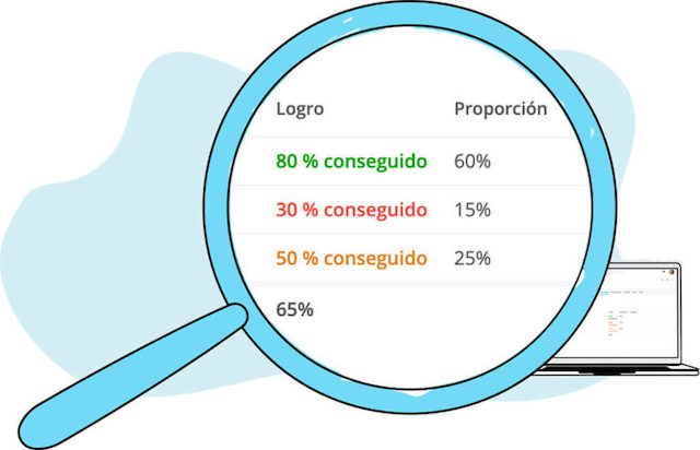 gestion-rendimiento-personio