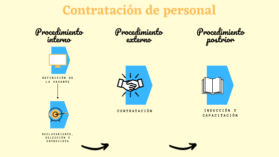 proceso-contratacion-personal