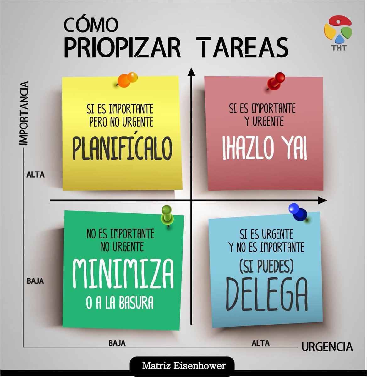 matriz-de-Eisenhower