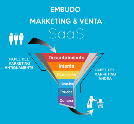 embudo-markerting
