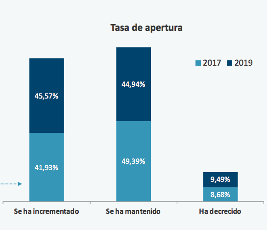 mailing-empresas