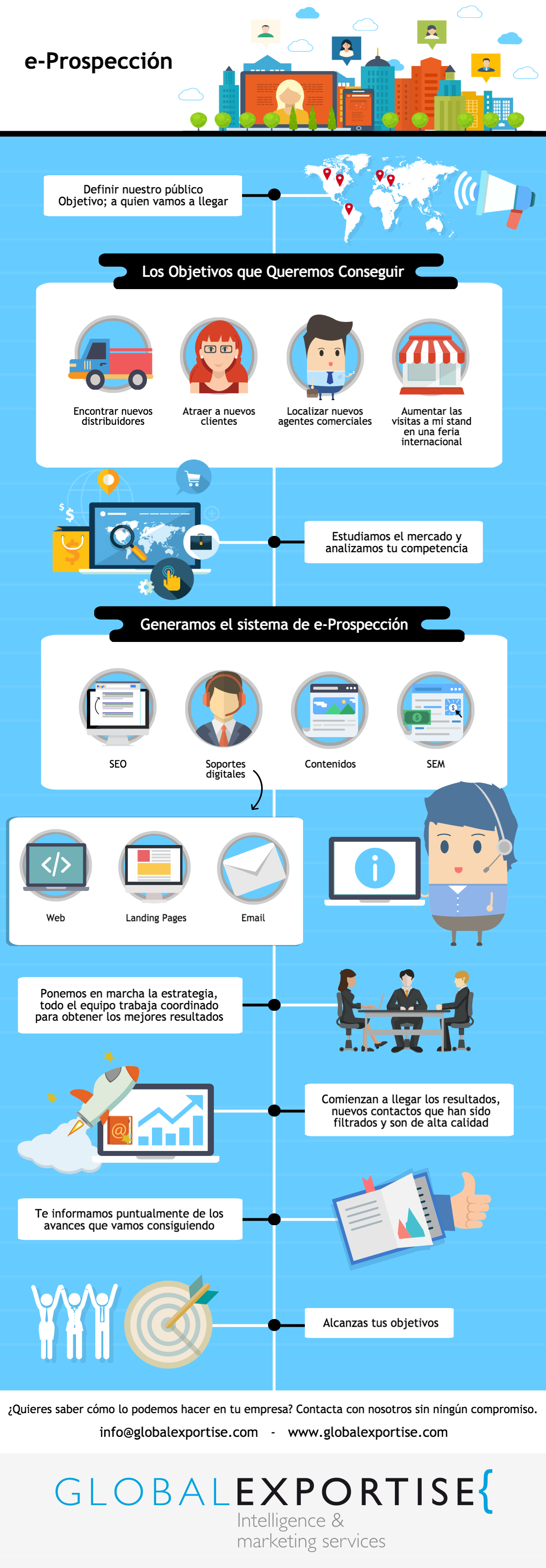 infografia-tecnicas-de-prospeccion-comercial