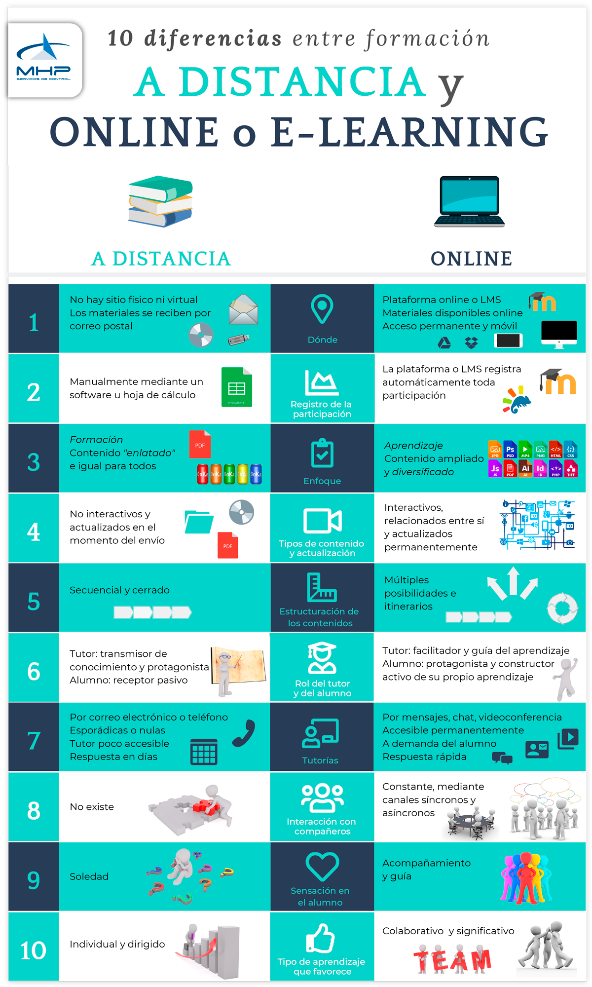 elearning-infografia