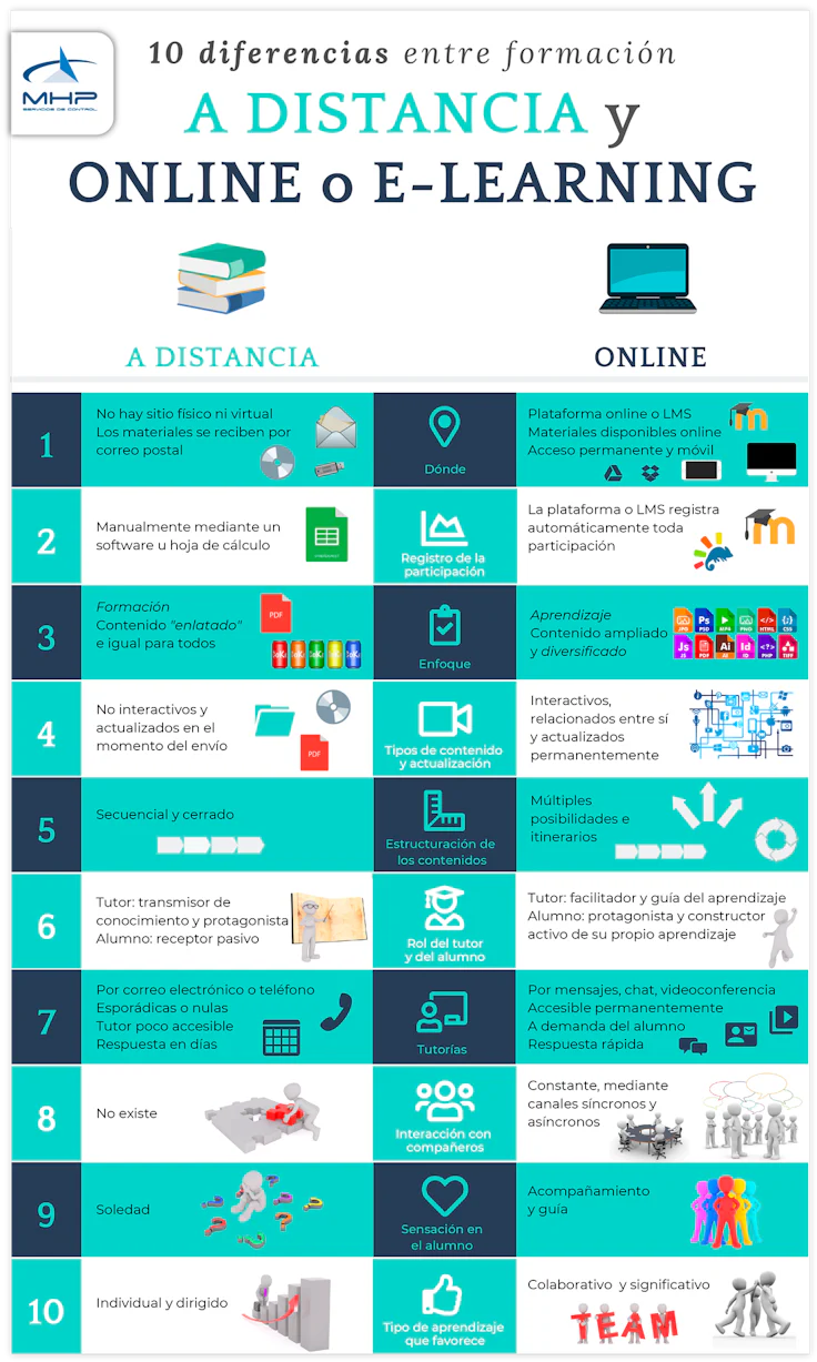 elearning-infografia