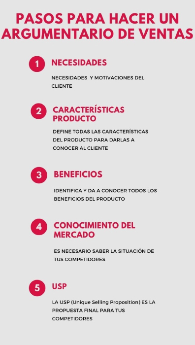 argumentario-de-ventas-etapas-infografía