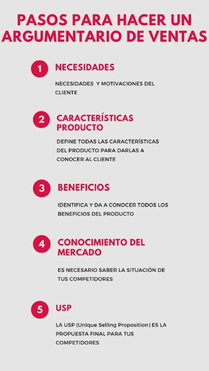 argumentario-de-ventas-etapas-infografía