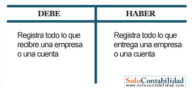debe-y-haber