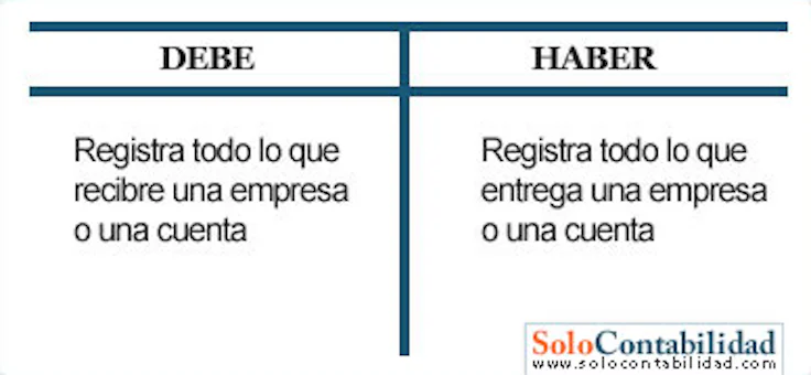 debe-y-haber
