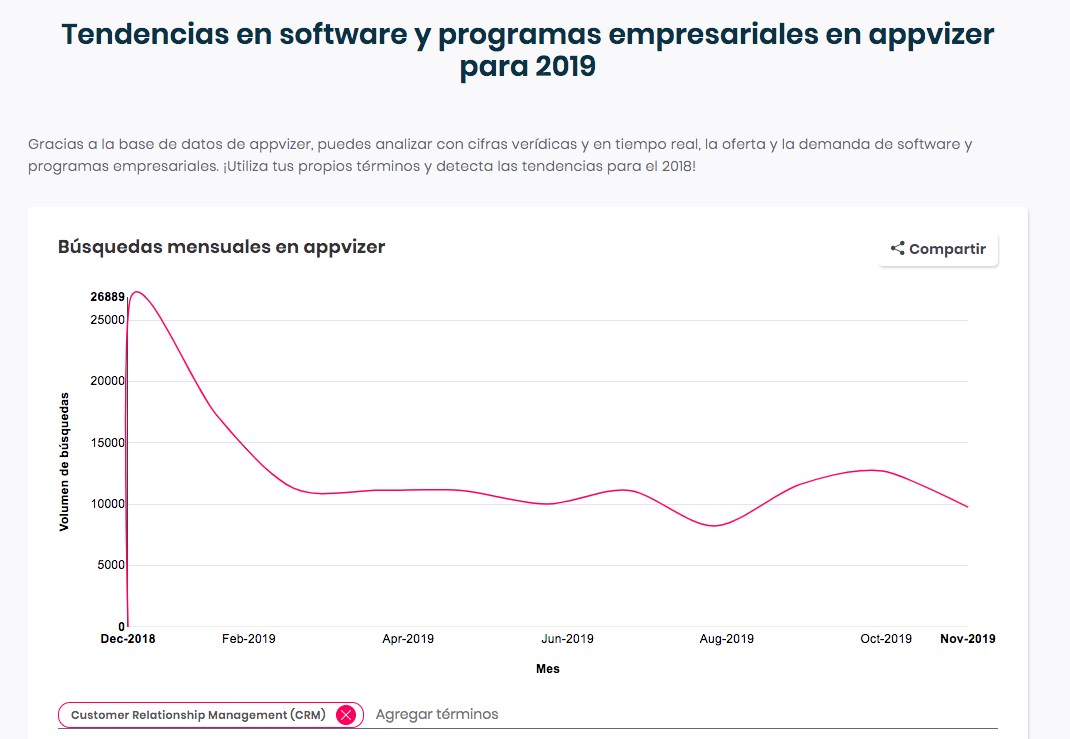 tendencias-utilizacion-crm
