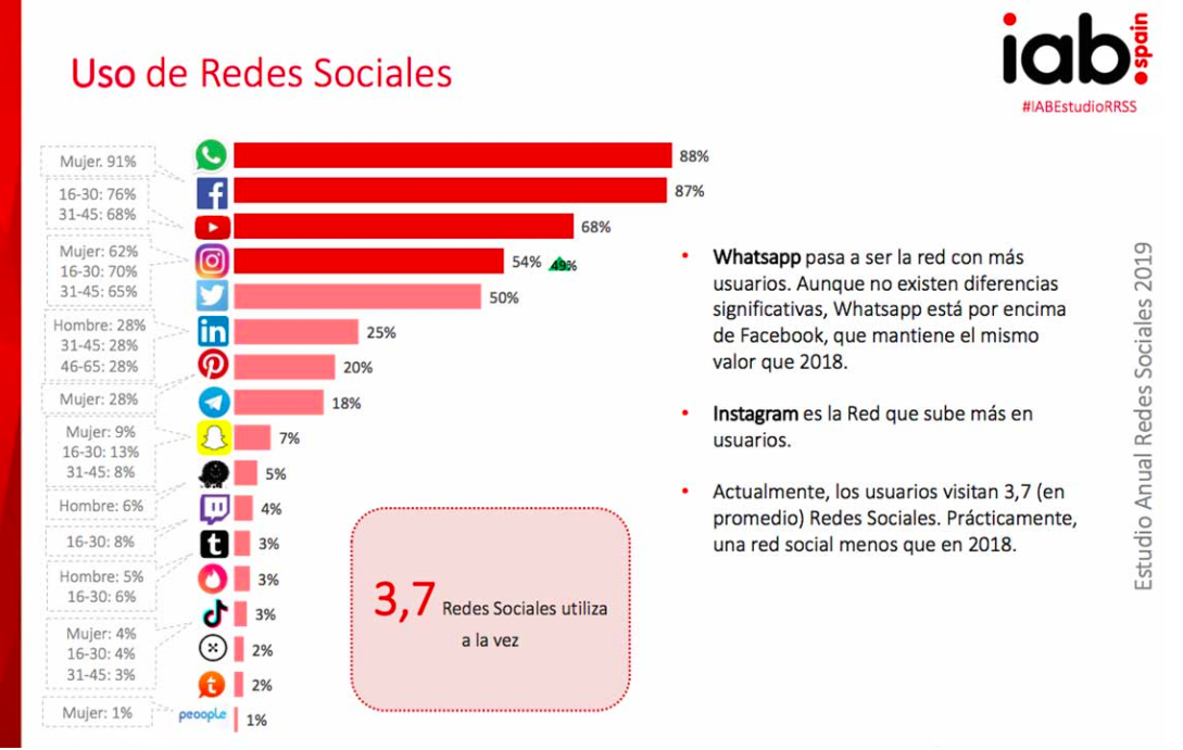 redes-sociales