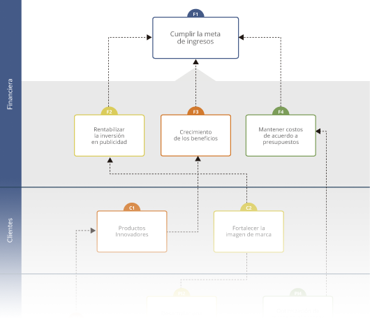 ISOTools-mapa-estrategico