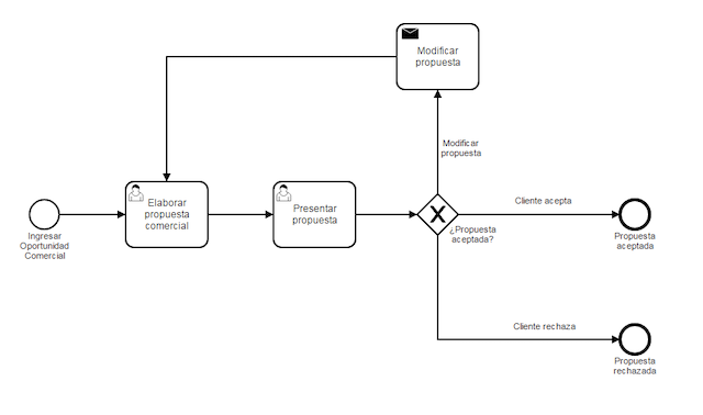 workflow-ejemplos