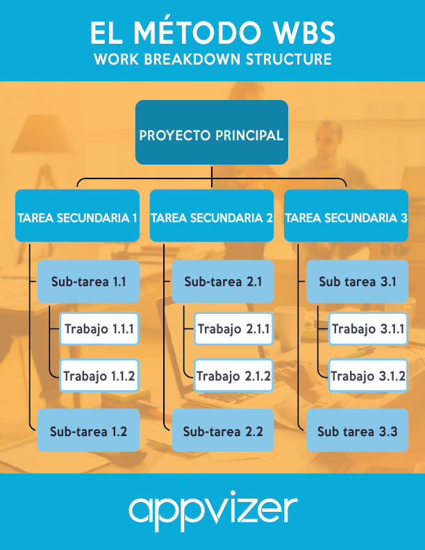 metodo-wbs-infografia