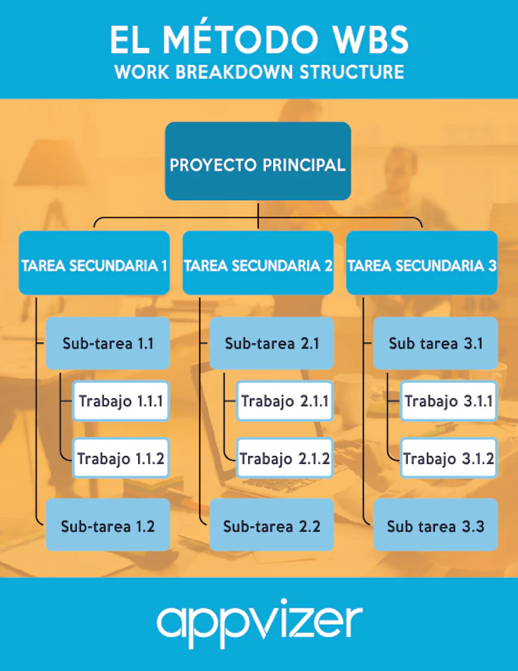 metodo-wbs-infografia