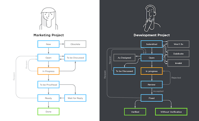 workflow-youtrack
