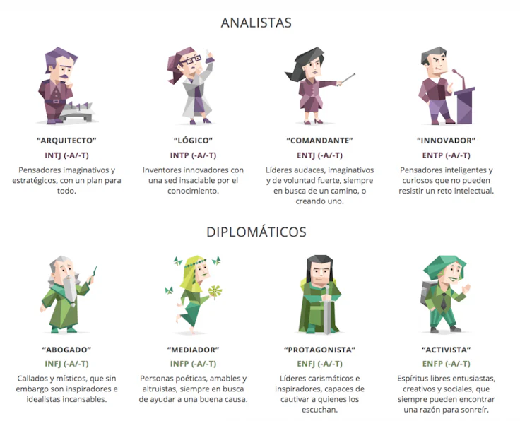 Test De Personalidad Profesional Herramienta Durante La Entrevista De Trabajo