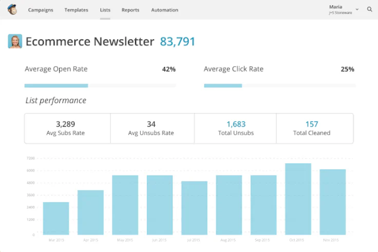 Newsletter MailChimp