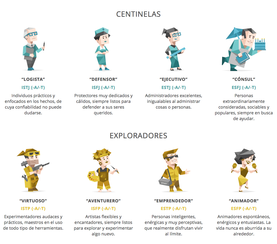 Test MBTI personalidad