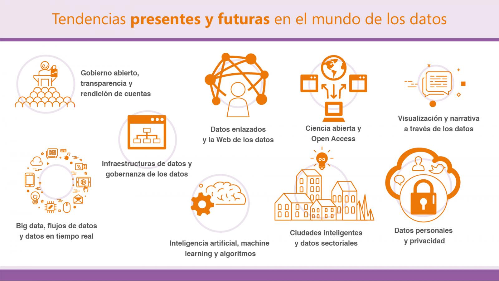 Tendencias-datos-data-management