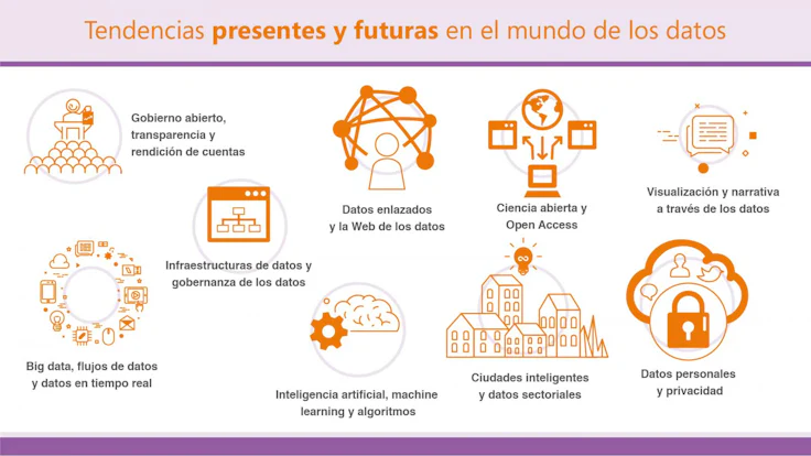 Tendencias-datos-data-management