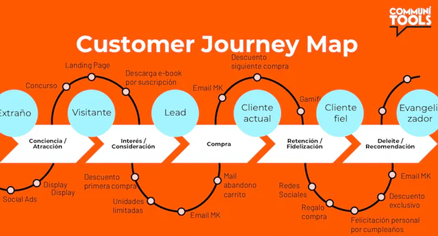 customer-journey-map