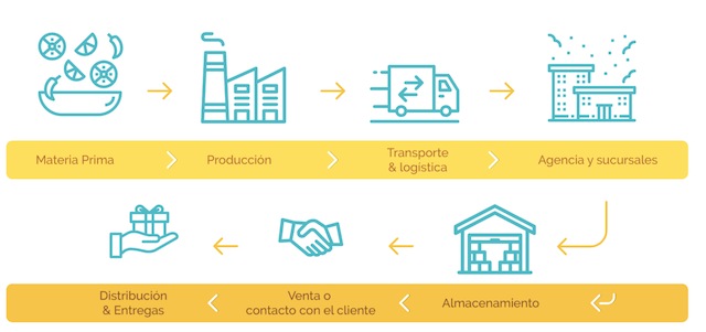 que-es-supply-chain