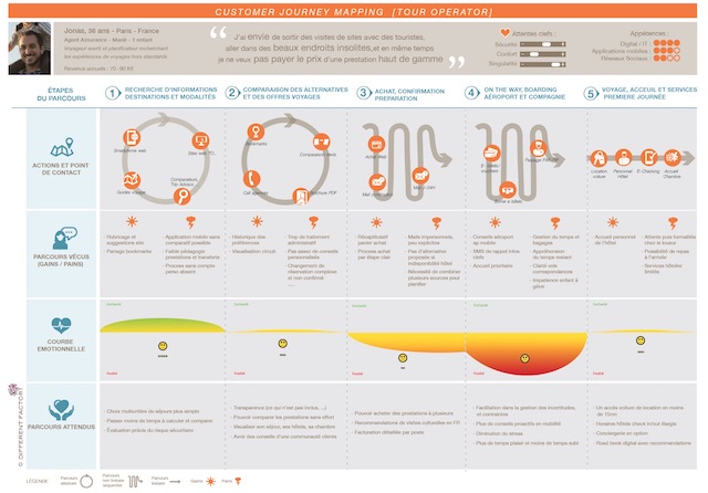 customer-journey-mapping