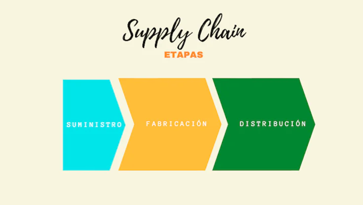 supply-chain-etapas
