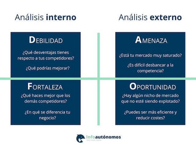 Matriz-DAFO