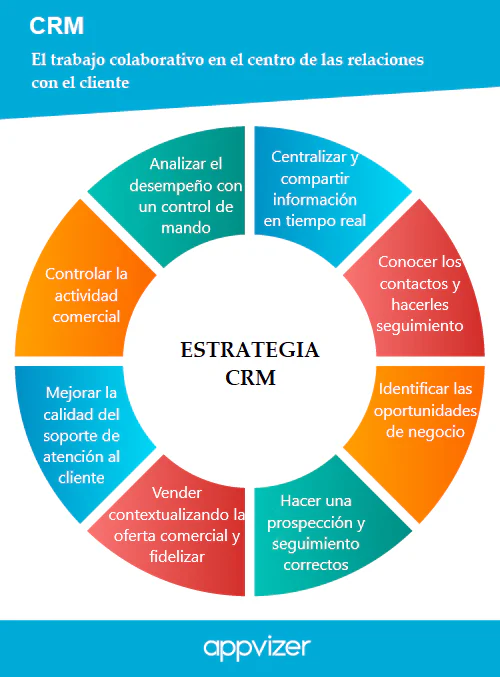 CRM-estrategia-ventajas