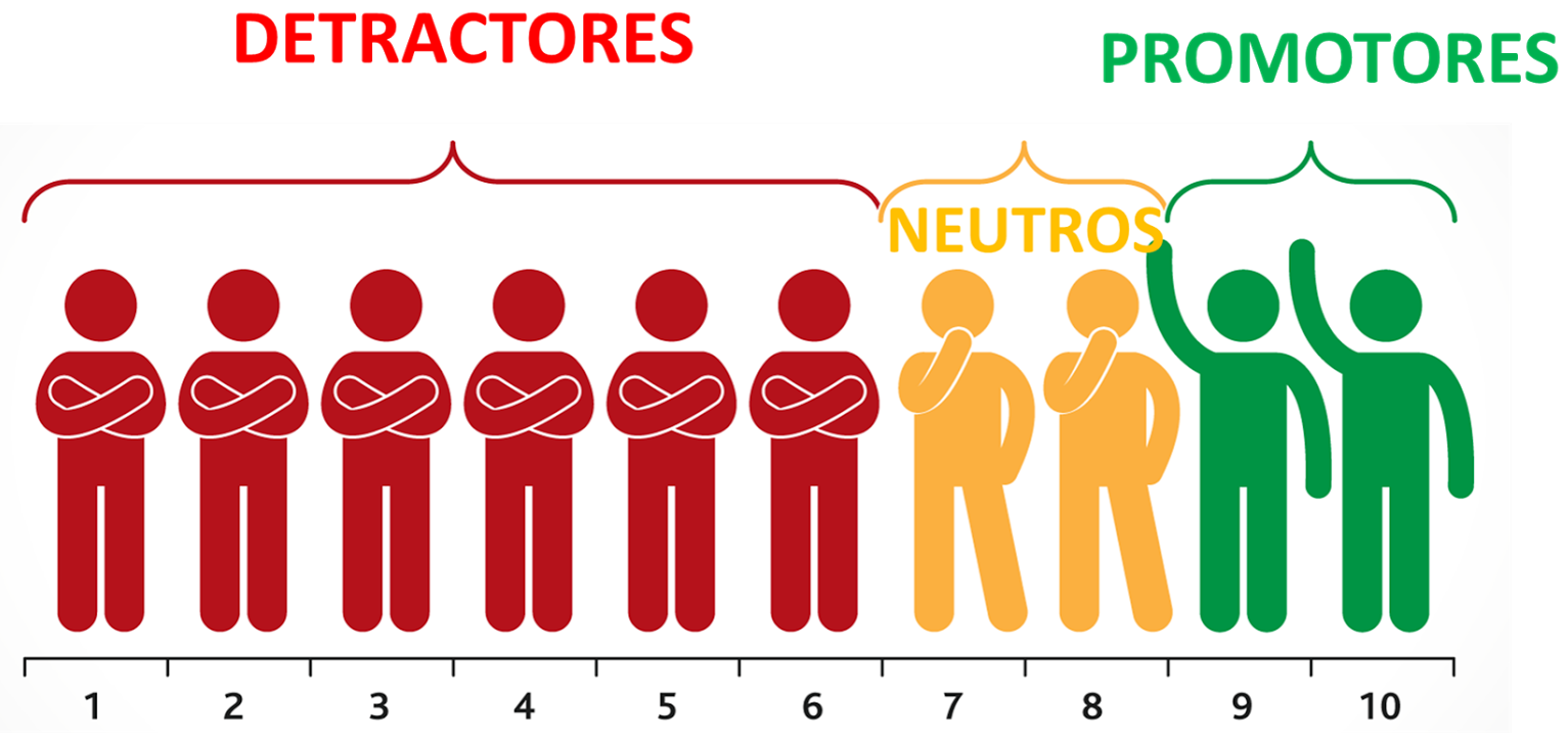 NPS-resultados
