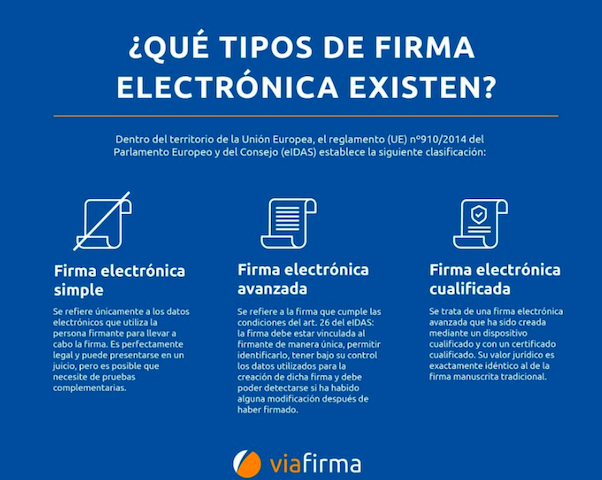 diferencias-firmas-simple-avanzada-electronia