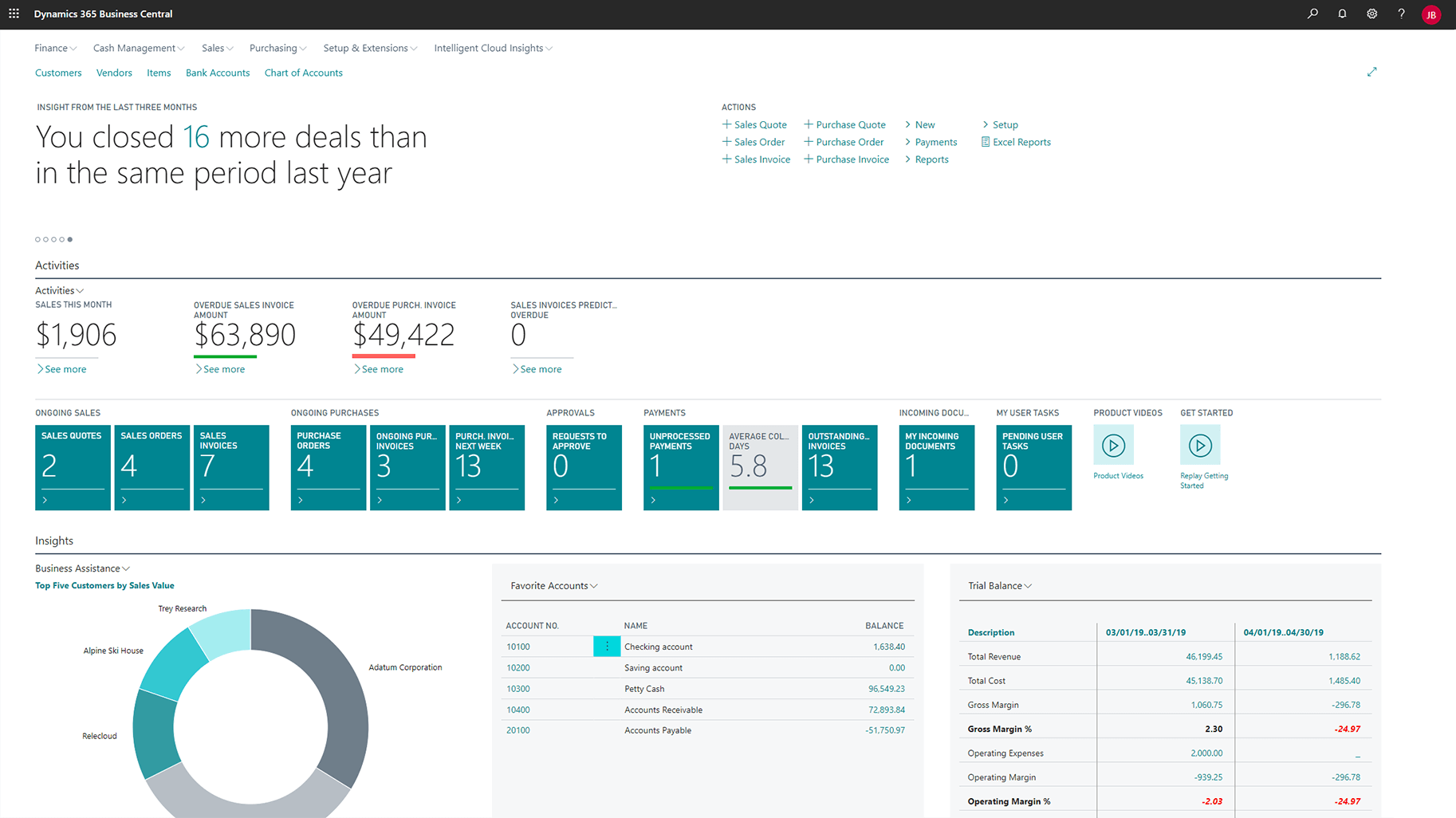 ERP-pyme-Dynamics365