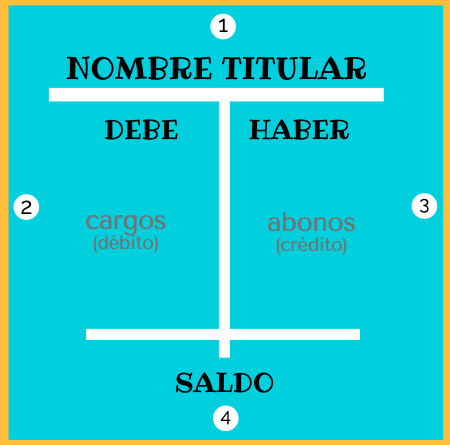 debe-y-haber
