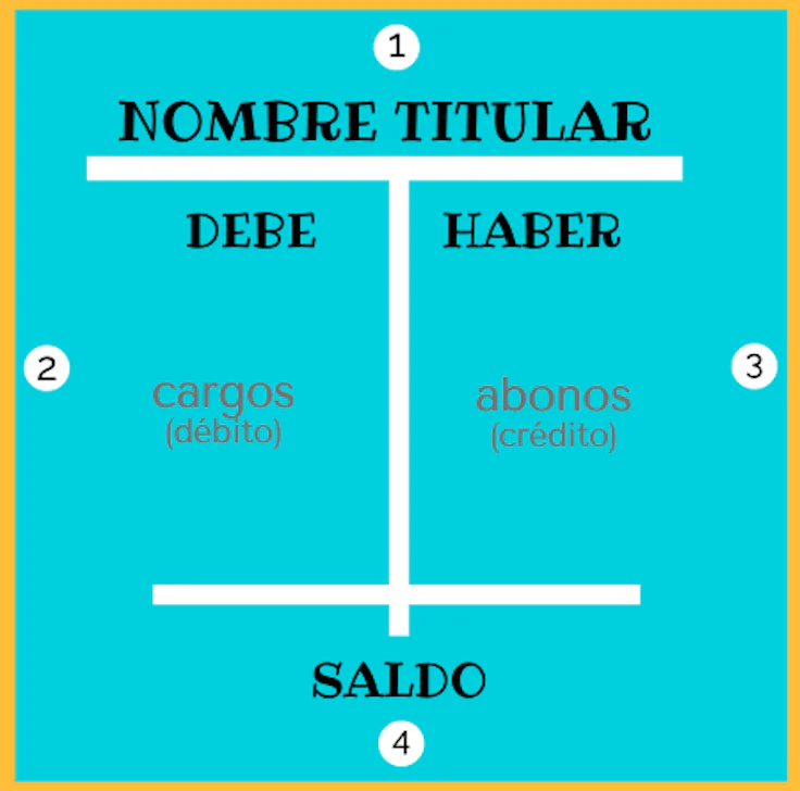 debe-y-haber