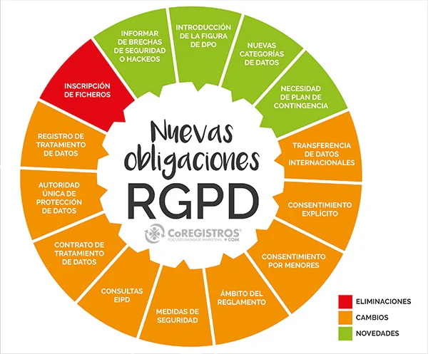RGPD-obligaciones-empresa-datos