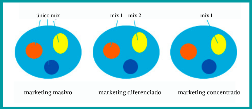 estrategias-marketing