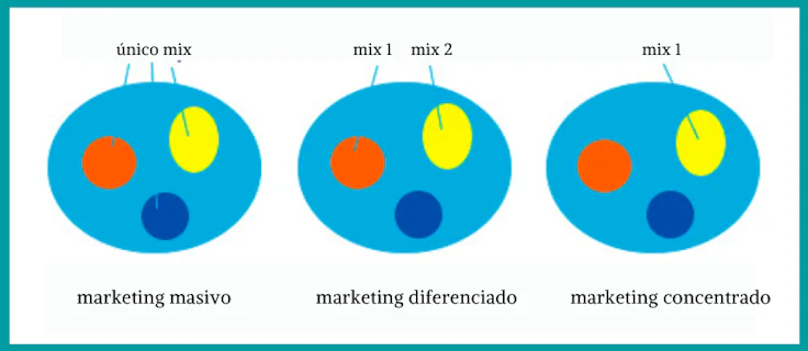 estrategias-marketing
