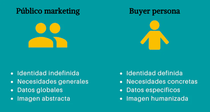 Diferencia-buyer-persona-publico-objetivo