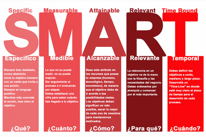 Metodo-smart-plan-comunicacion
